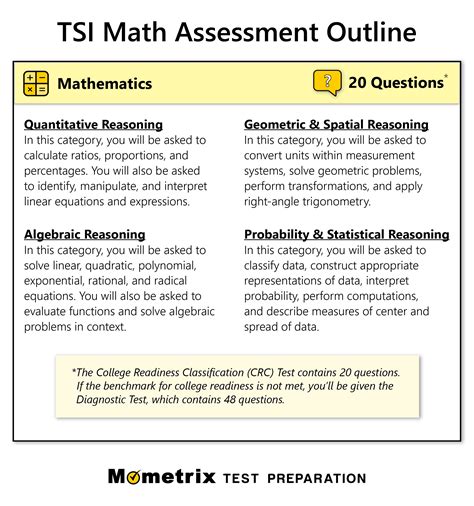 how hard is the tsi math test|tsia math score to pass.